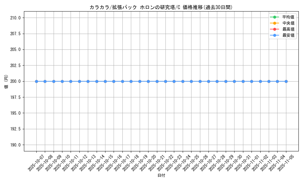 card_23906_series_61046_rarity_65214_graph