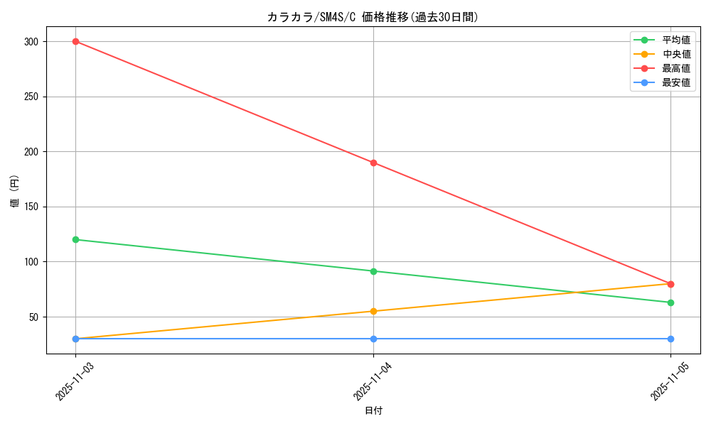 card_23906_series_61250_rarity_65214_graph