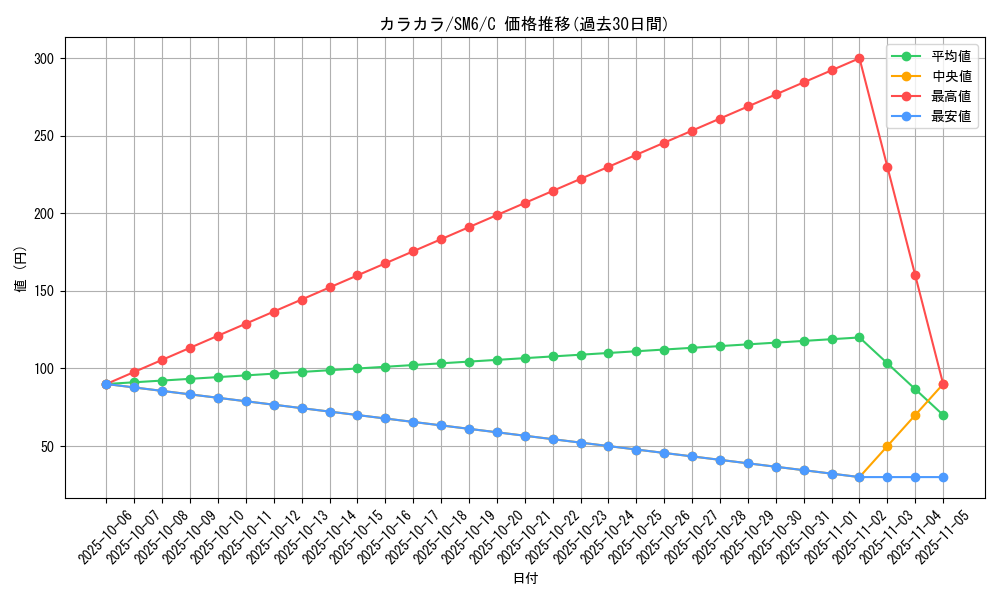 card_23906_series_61260_rarity_65214_graph
