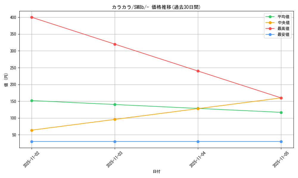 card_23906_series_61277_rarity_95225_graph