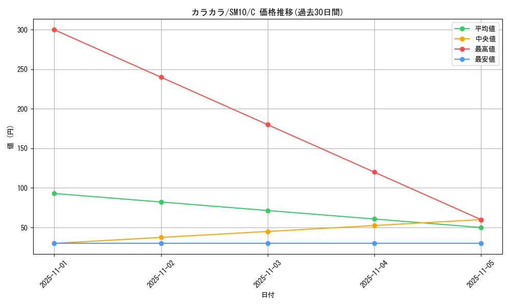 card_23906_series_61287_rarity_65214_graph