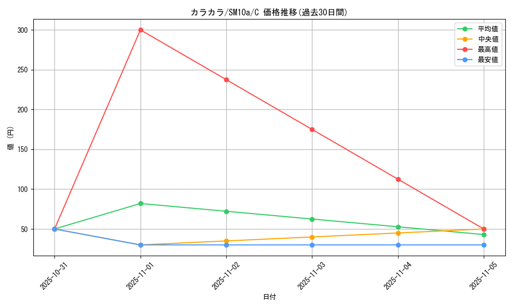 card_23906_series_61290_rarity_65214_graph