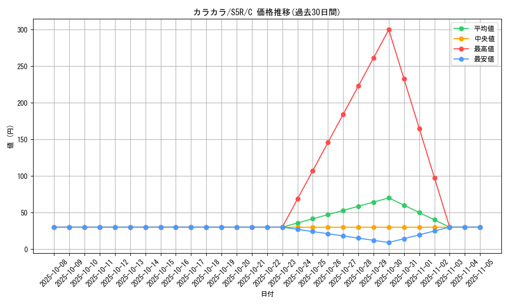 card_23906_series_61332_rarity_65214_graph