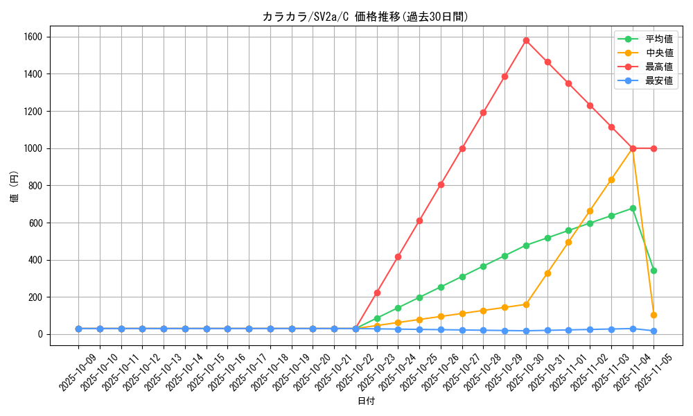 card_23906_series_61384_rarity_65214_graph