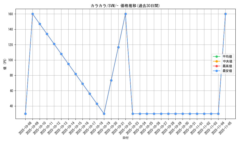 card_23906_series_61428_rarity_95225_graph
