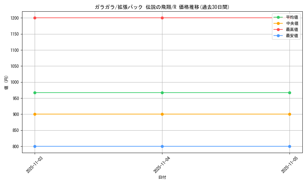 card_23907_series_61019_rarity_65216_graph