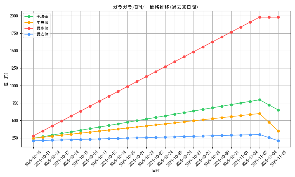 card_23907_series_61186_rarity_95225_graph