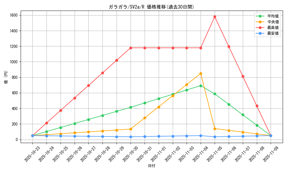 card_23907_series_61384_rarity_65216_graph