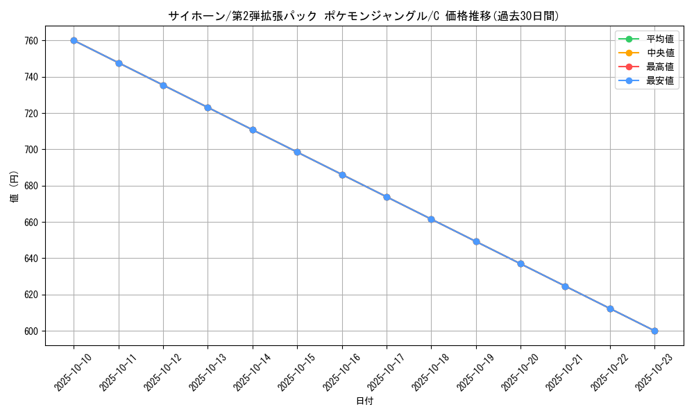 card_23908_series_60964_rarity_65214_graph