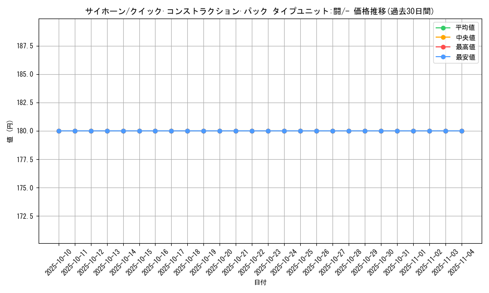 card_23908_series_61033_rarity_95225_graph