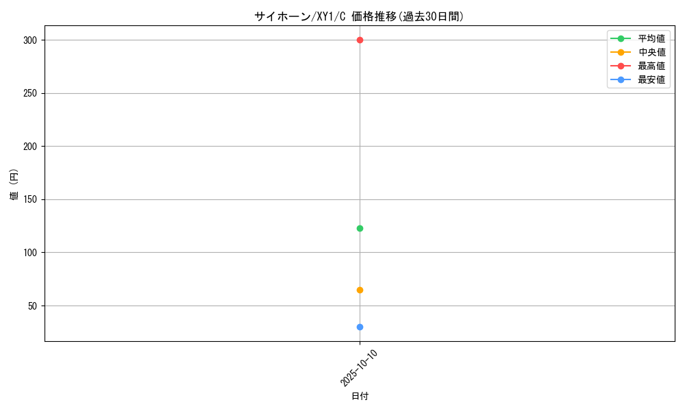 card_23908_series_61156_rarity_65214_graph