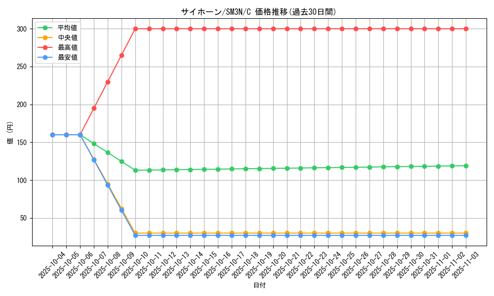 card_23908_series_61248_rarity_65214_graph