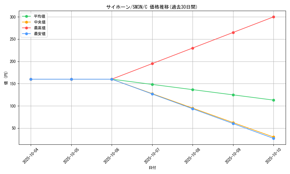 card_23908_series_61248_rarity_65214_graph