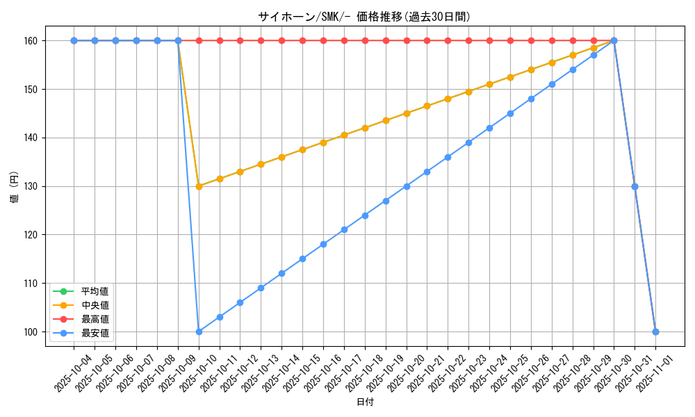 card_23908_series_61284_rarity_95225_graph