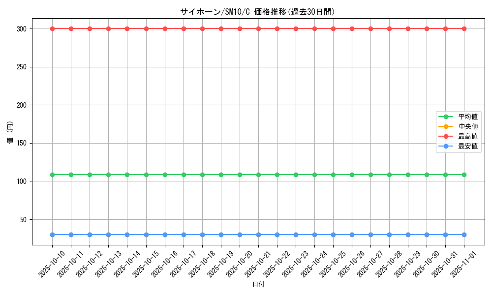card_23908_series_61287_rarity_65214_graph