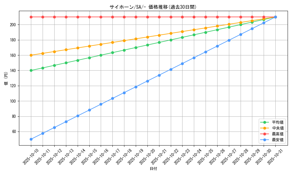 card_23908_series_61304_rarity_95225_graph