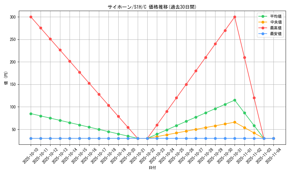 card_23908_series_61306_rarity_65214_graph