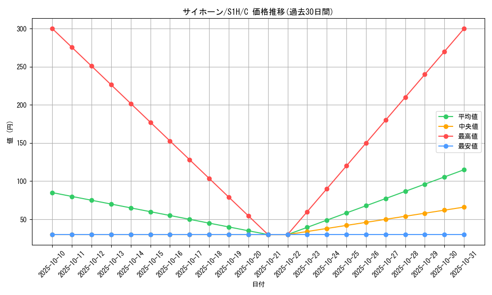 card_23908_series_61306_rarity_65214_graph