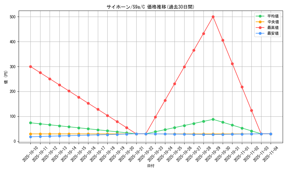 card_23908_series_61358_rarity_65214_graph