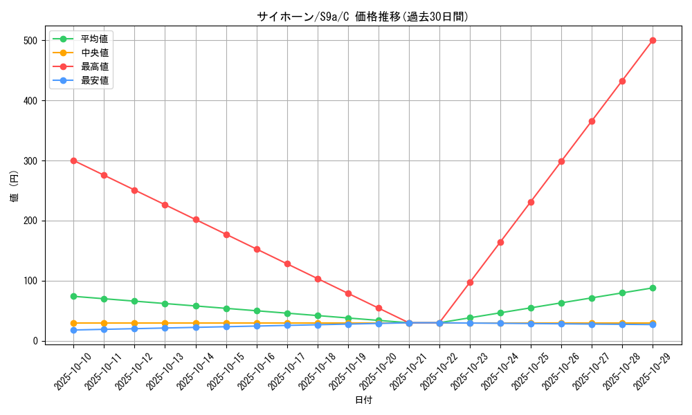 card_23908_series_61358_rarity_65214_graph