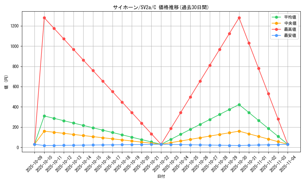 card_23908_series_61384_rarity_65214_graph
