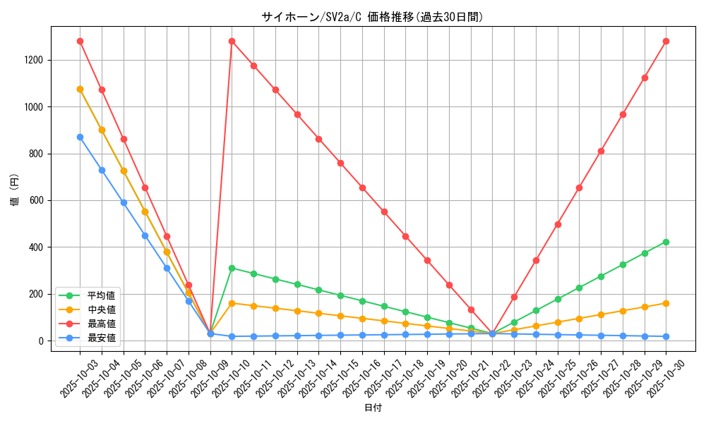 card_23908_series_61384_rarity_65214_graph