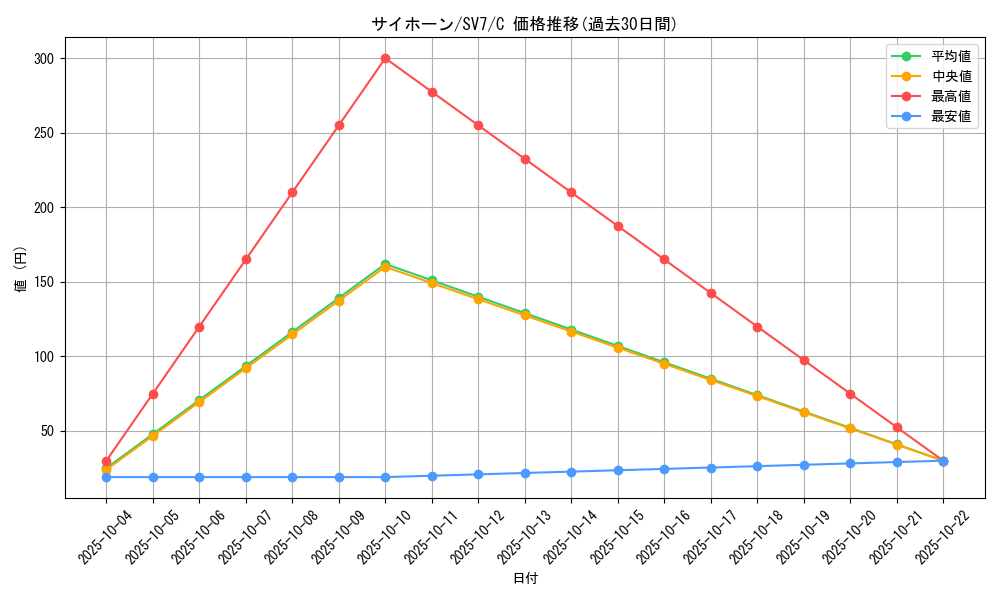 card_23908_series_61416_rarity_65214_graph