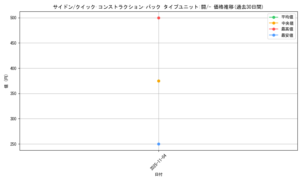 card_23909_series_61033_rarity_95225_graph