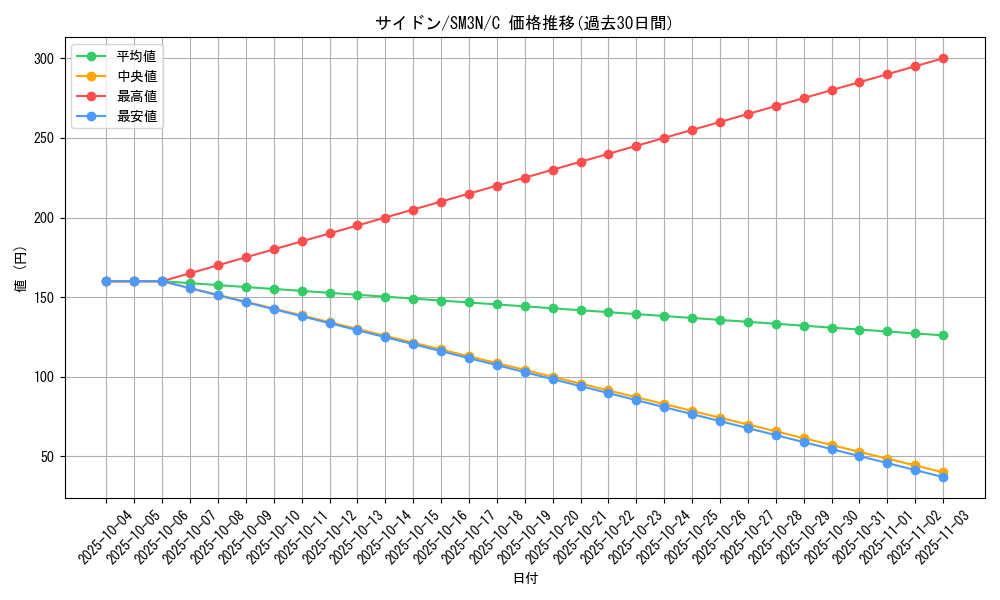 card_23909_series_61248_rarity_65214_graph