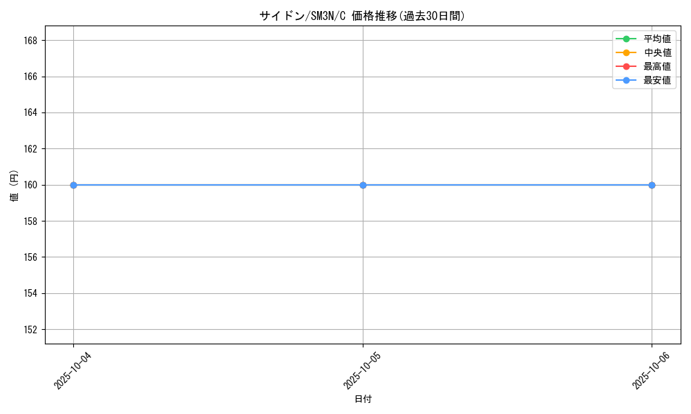 card_23909_series_61248_rarity_65214_graph