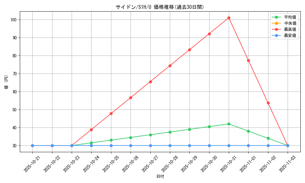 card_23909_series_61306_rarity_65215_graph