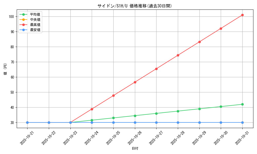 card_23909_series_61306_rarity_65215_graph