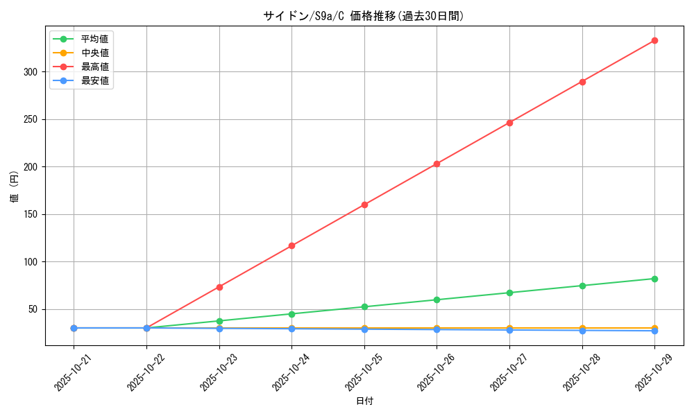 card_23909_series_61358_rarity_65214_graph