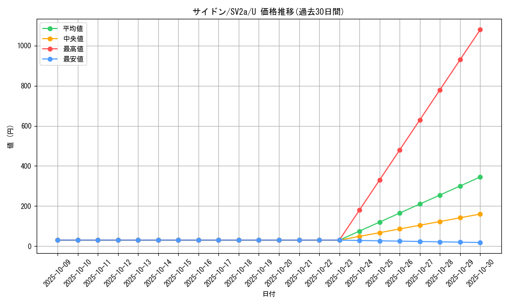 card_23909_series_61384_rarity_65215_graph