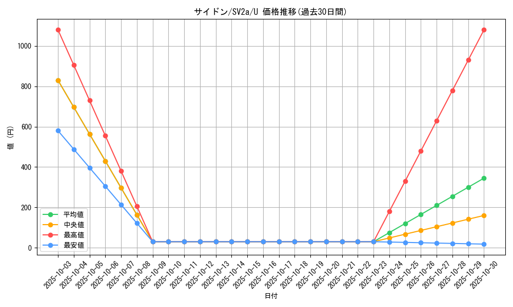 card_23909_series_61384_rarity_65215_graph