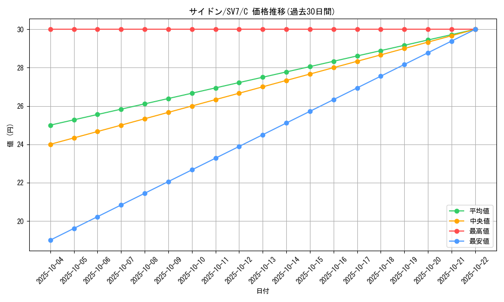 card_23909_series_61416_rarity_65214_graph