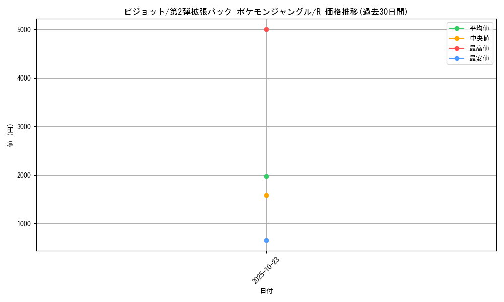 card_23910_series_60964_rarity_65216_graph