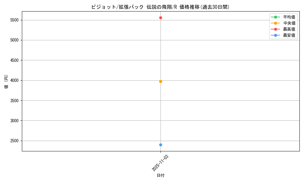 card_23910_series_61019_rarity_65216_graph