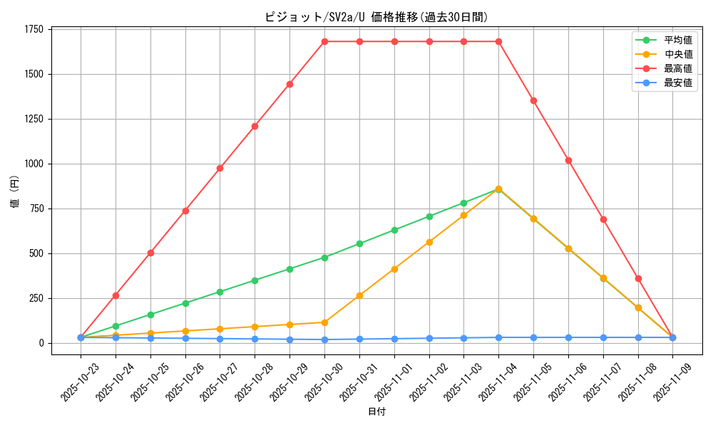 card_23910_series_61384_rarity_65215_graph