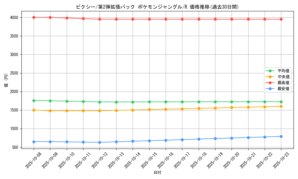 card_23913_series_60964_rarity_65216_graph