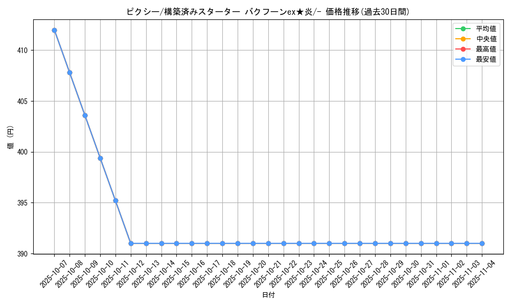 card_23913_series_61035_rarity_95225_graph