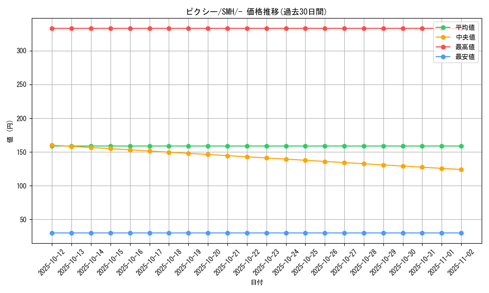 card_23913_series_61273_rarity_95225_graph