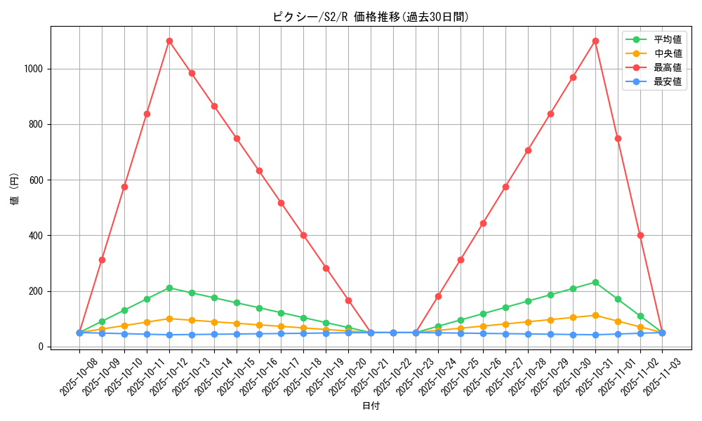 card_23913_series_61310_rarity_65216_graph