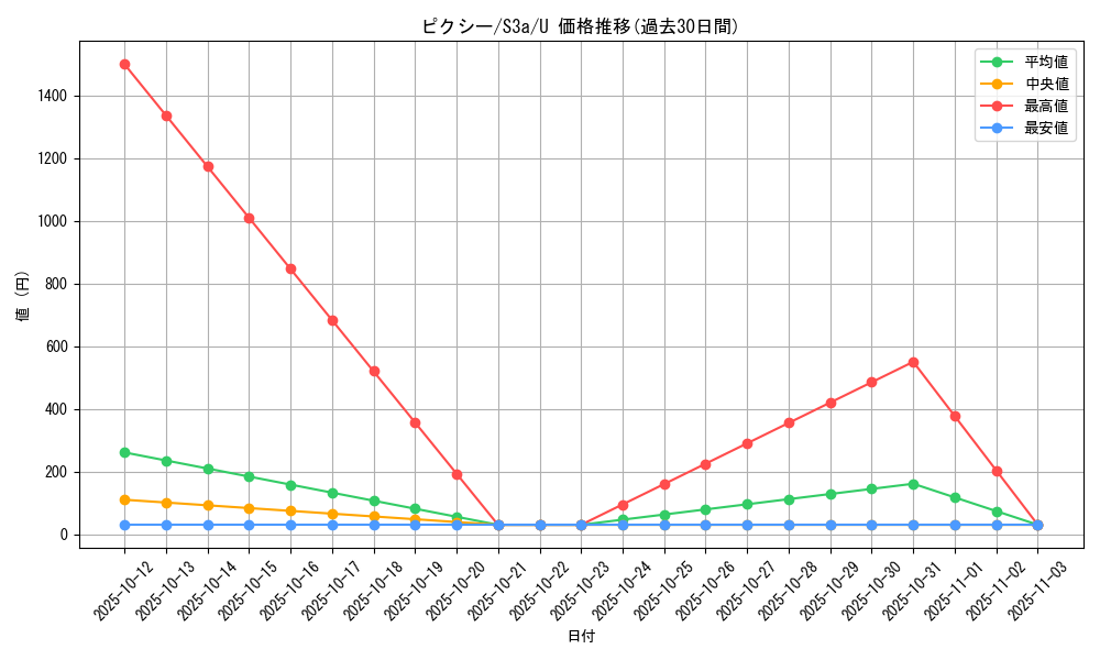card_23913_series_61315_rarity_65215_graph