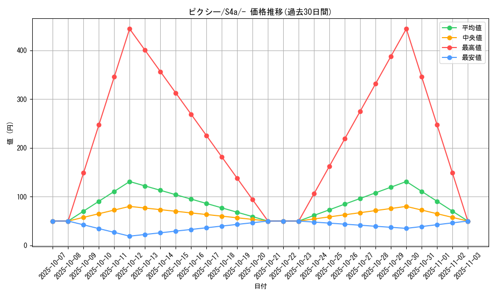card_23913_series_61327_rarity_95225_graph