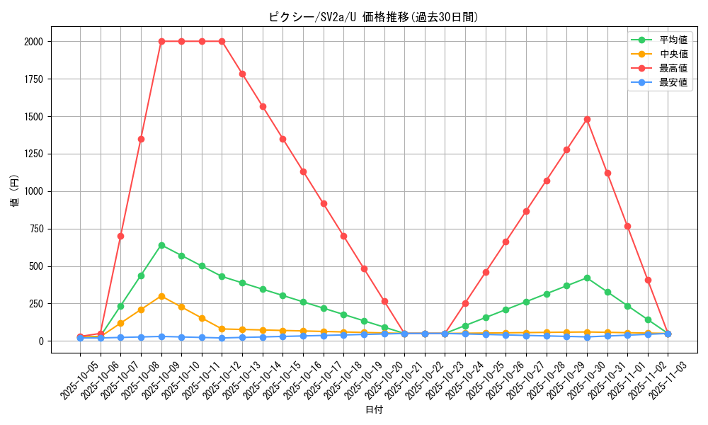 card_23913_series_61384_rarity_65215_graph