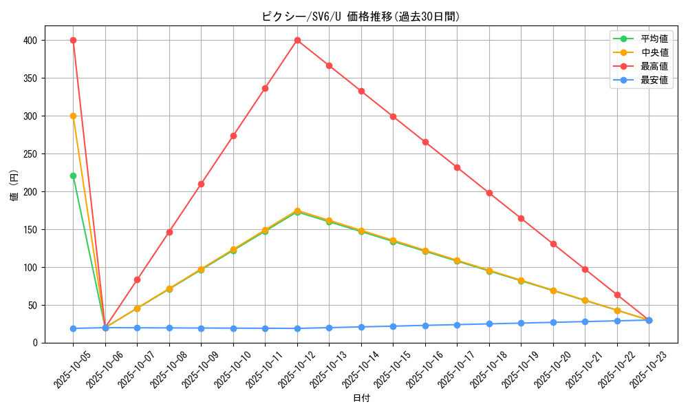 card_23913_series_61412_rarity_65215_graph