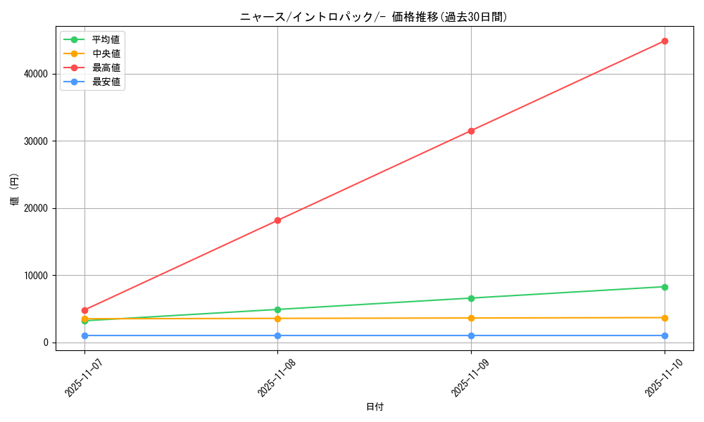 card_23916_series_60979_rarity_95225_graph