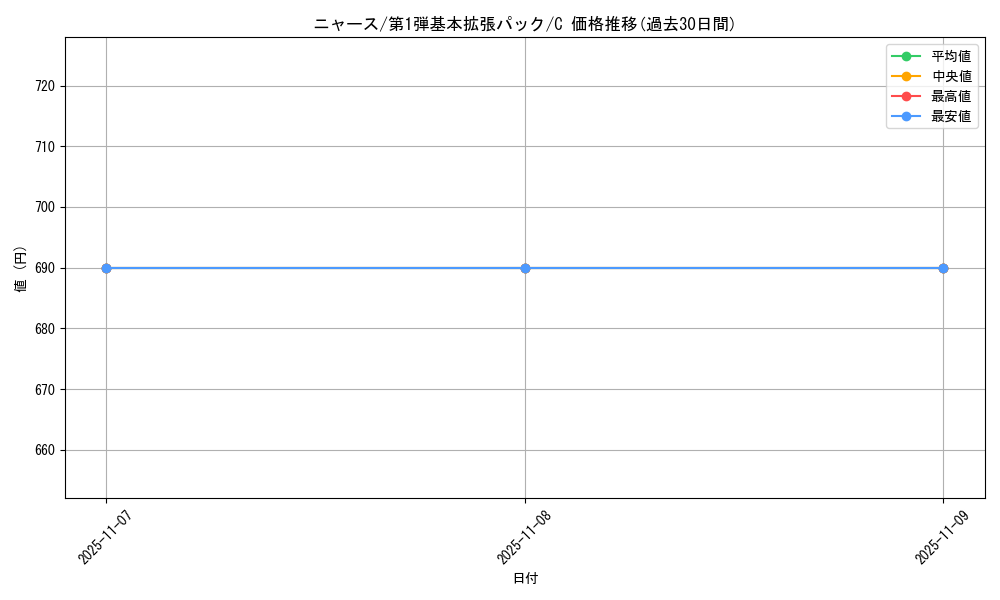 card_23916_series_60994_rarity_65214_graph