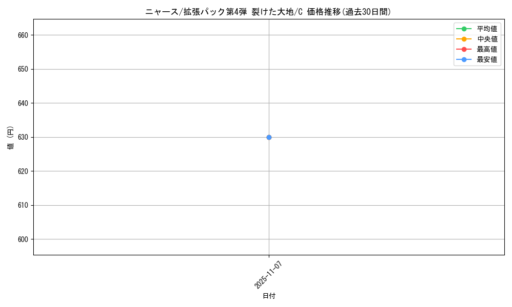 card_23916_series_60999_rarity_65214_graph